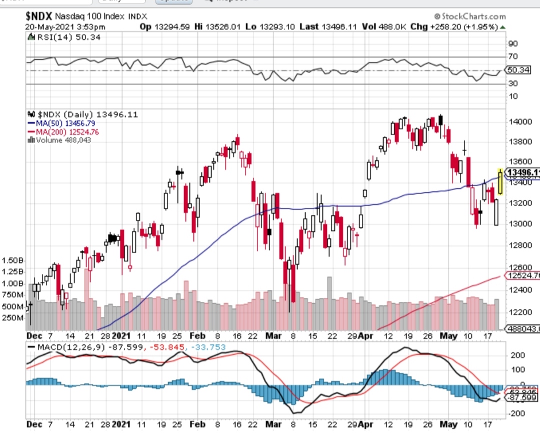 Börse ein Haifischbecken: Trade was du siehst 1254033