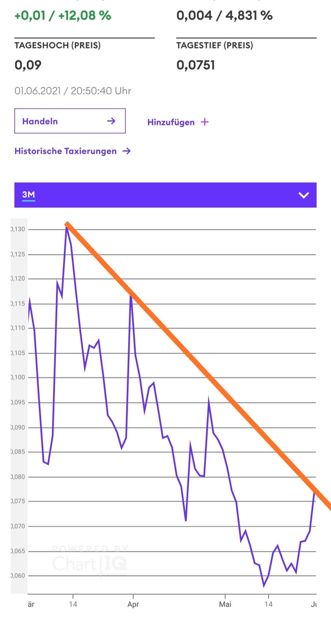 Börse ein Haifischbecken: Trade was du siehst 1256223