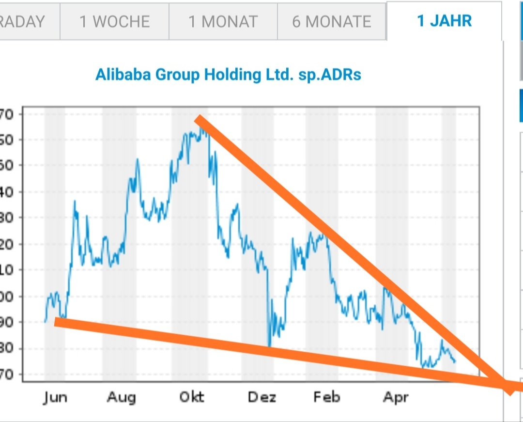 Börse ein Haifischbecken: Trade was du siehst 1258581