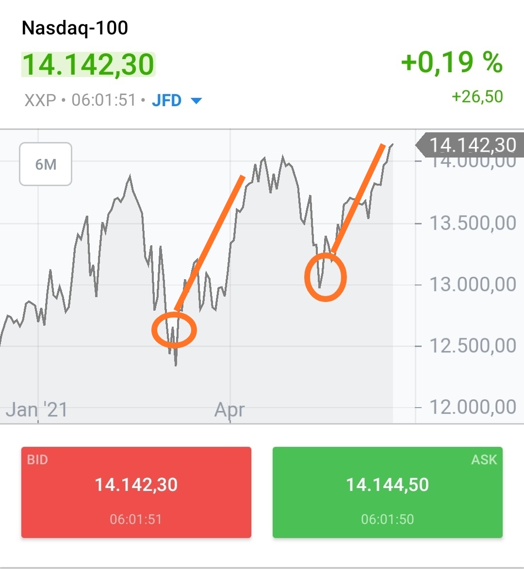 Börse ein Haifischbecken: Trade was du siehst 1258598