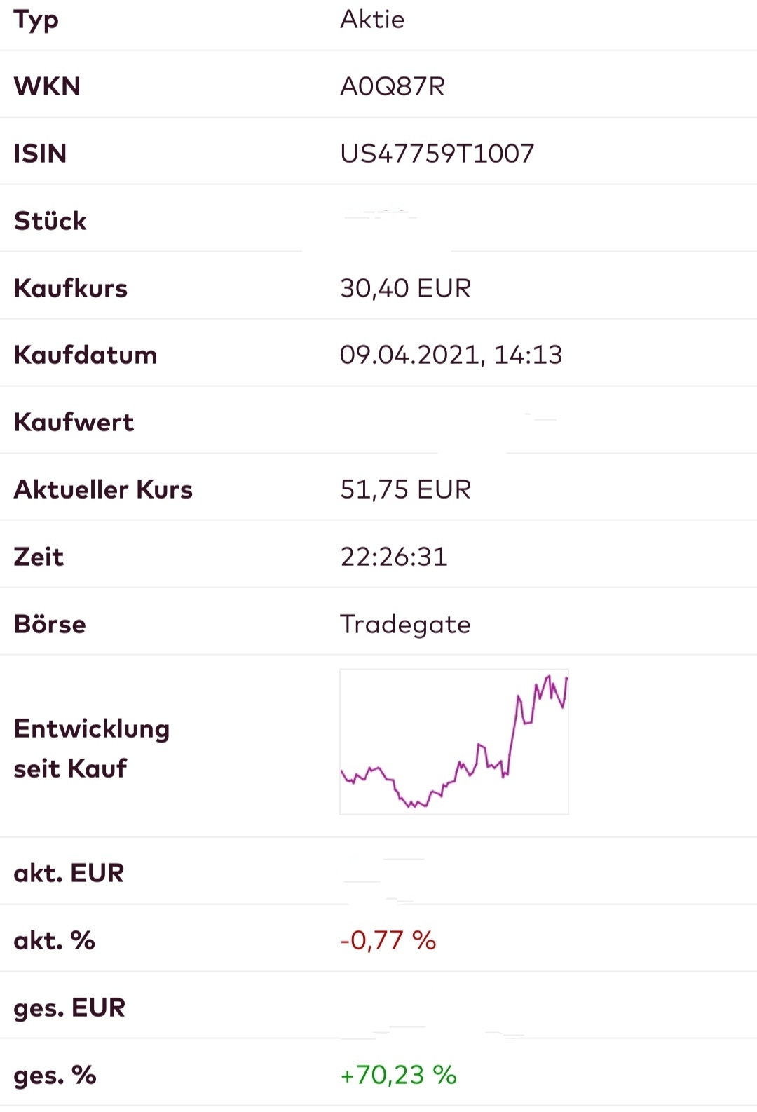 Börse ein Haifischbecken: Trade was du siehst 1265161