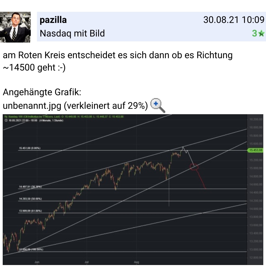 Börse ein Haifischbecken: Trade was du siehst 1275028