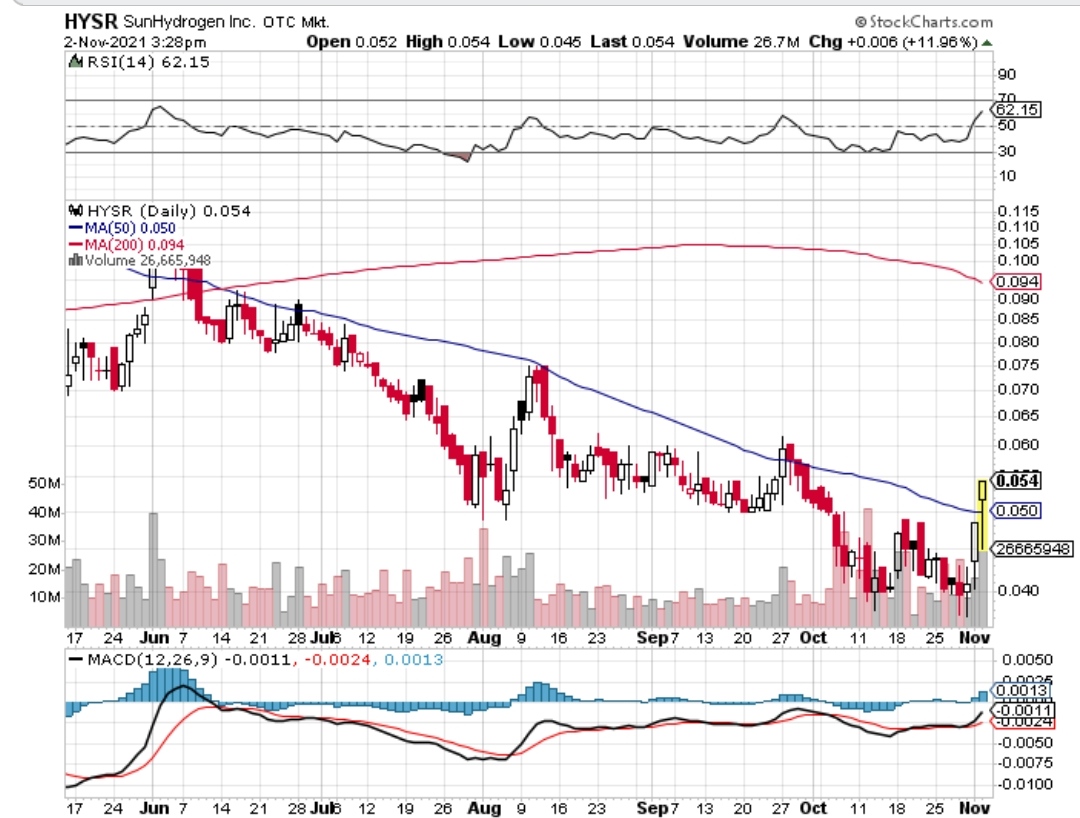 Börse ein Haifischbecken: Trade was du siehst 1282023
