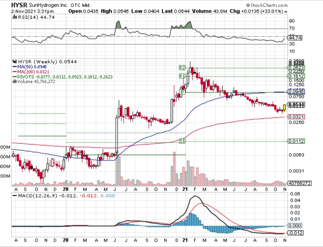 Börse ein Haifischbecken: Trade was du siehst 1282024