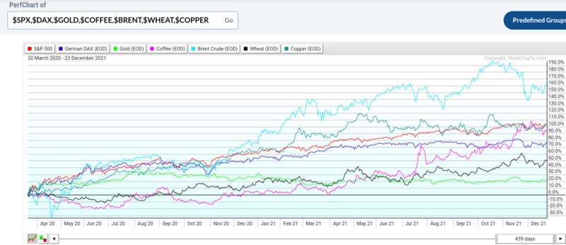 Mein Trädingtagebuch 1290468