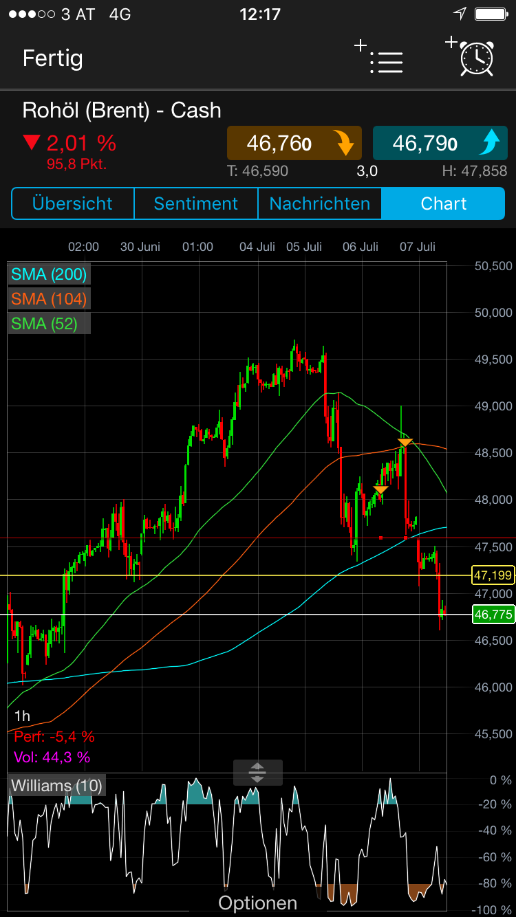 Brent Crude Rohöl ICE Rolling 1000031