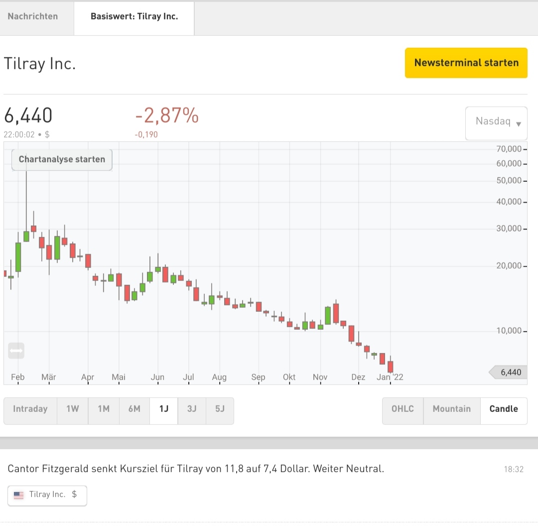 Börse ein Haifischbecken: Trade was du siehst 1292434