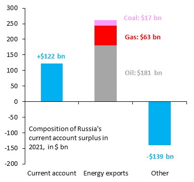 Gazprom 903276 1309242