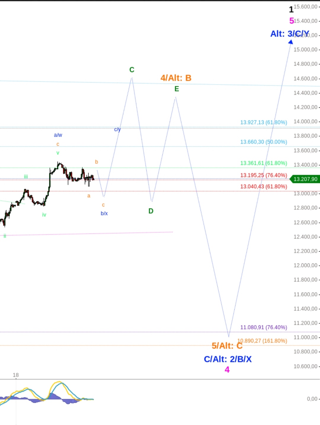 Börse ein Haifischbecken: Trade was du siehst 1324931