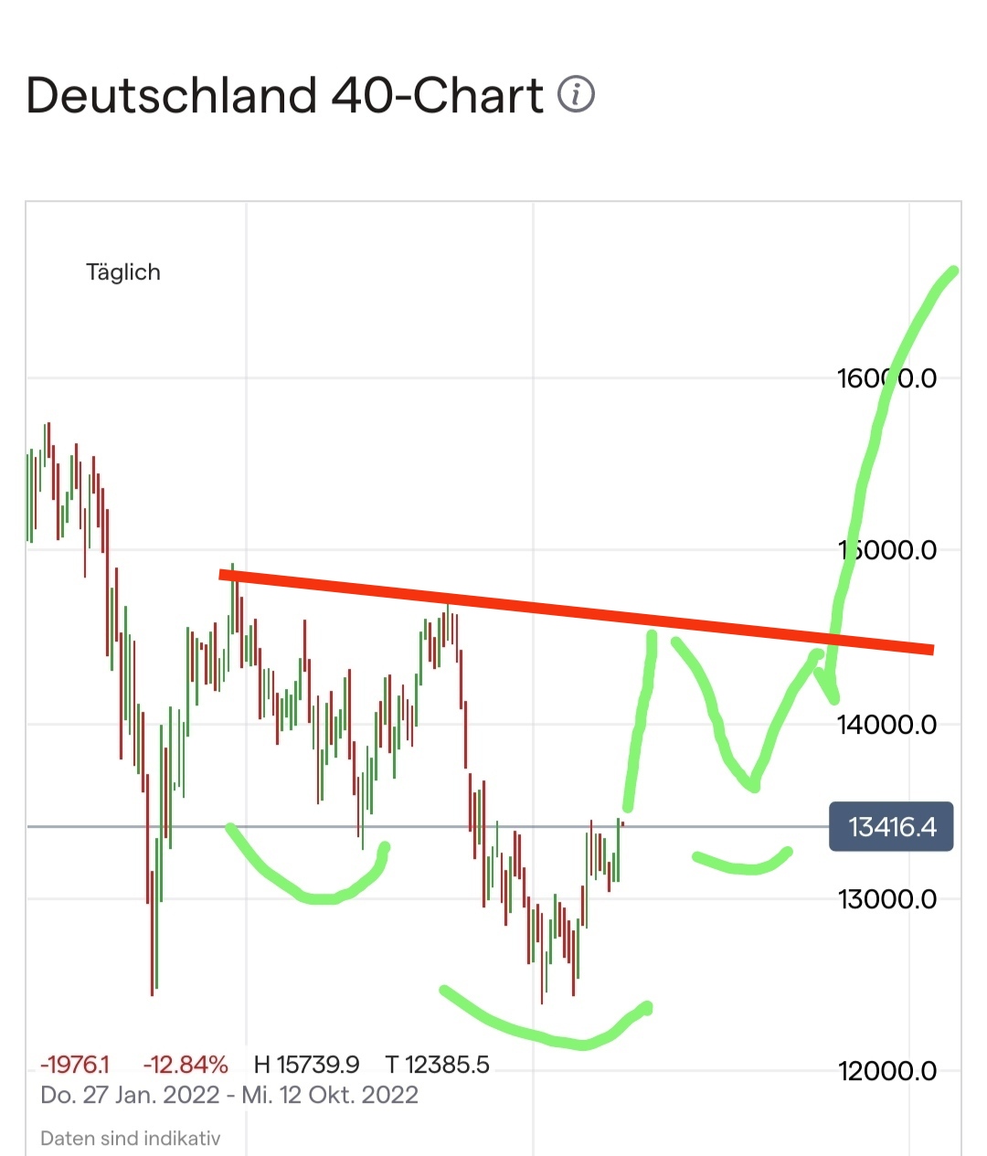 Börse ein Haifischbecken: Trade was du siehst 1325905