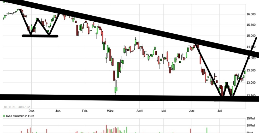 Börse ein Haifischbecken: Trade was du siehst 1326135