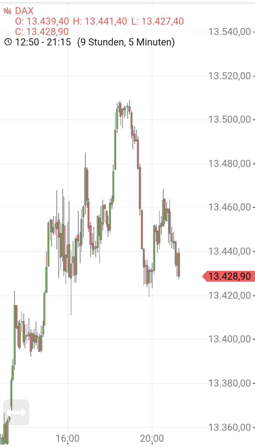 Börse ein Haifischbecken: Trade was du siehst 1326561