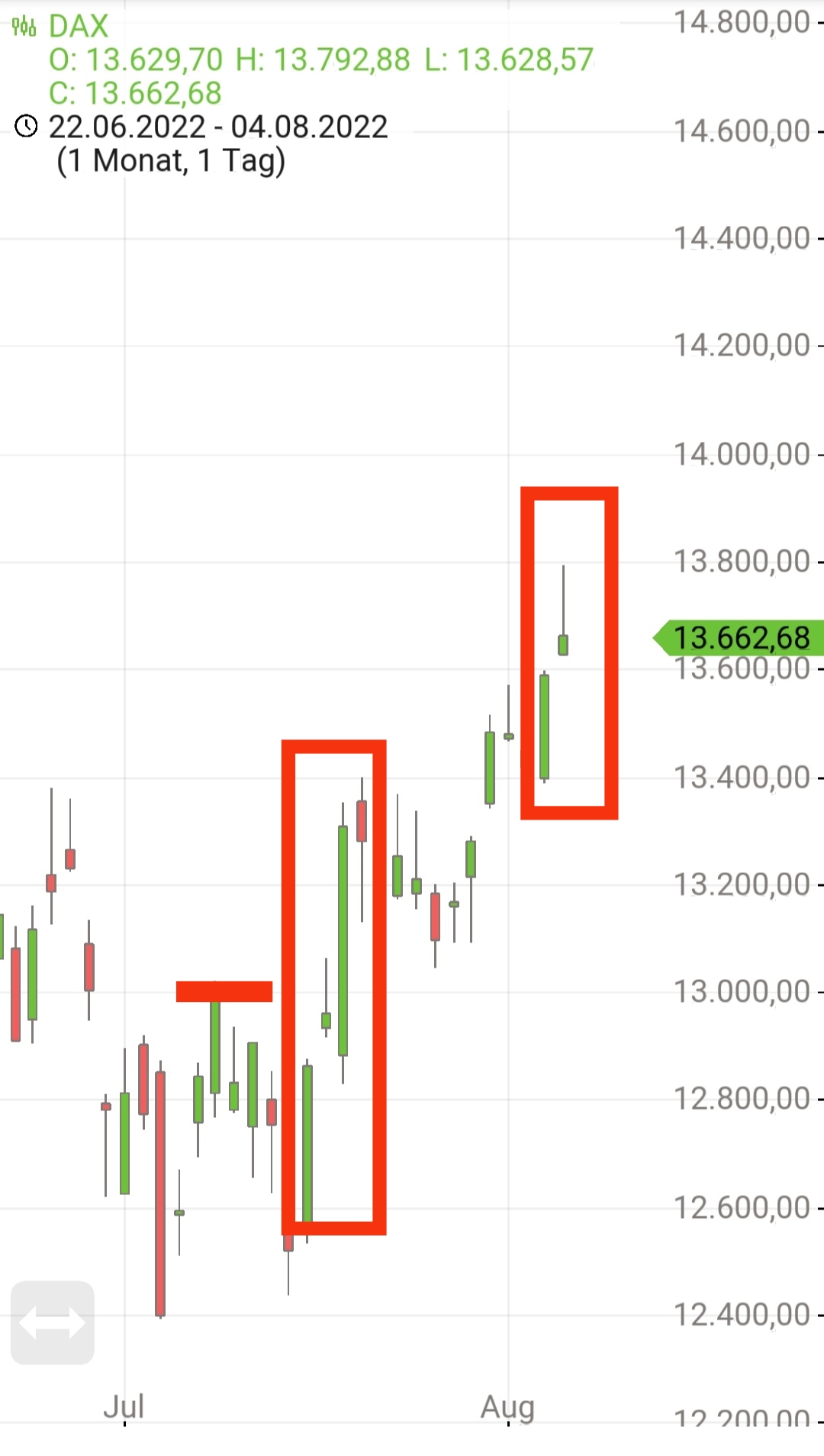 Börse ein Haifischbecken: Trade was du siehst 1326939