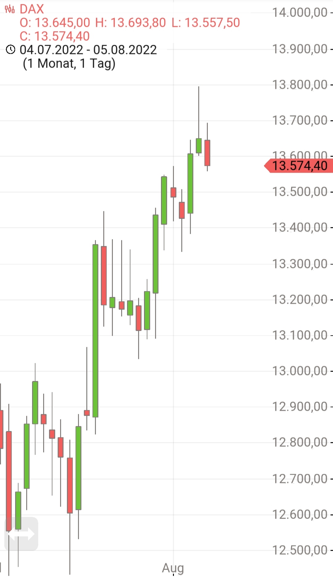 Börse ein Haifischbecken: Trade was du siehst 1327123