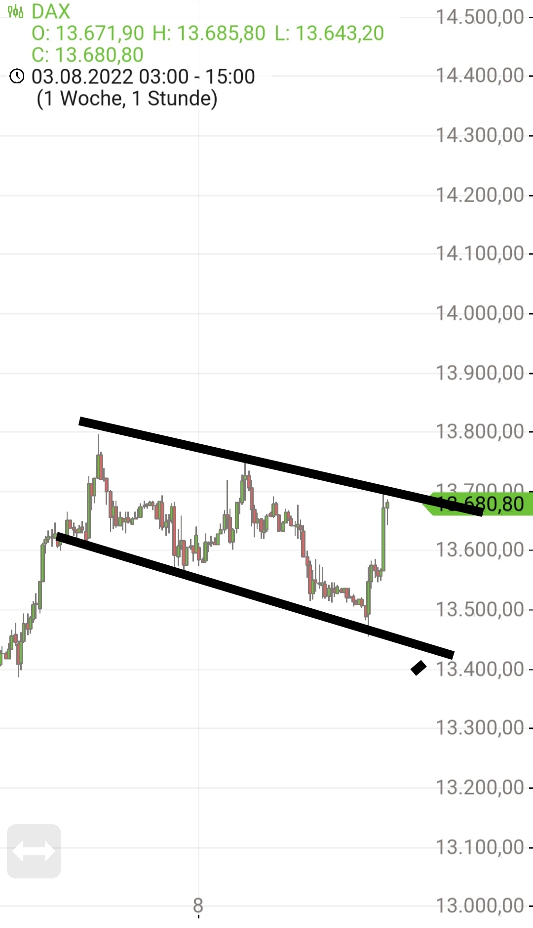 Börse ein Haifischbecken: Trade was du siehst 1327796