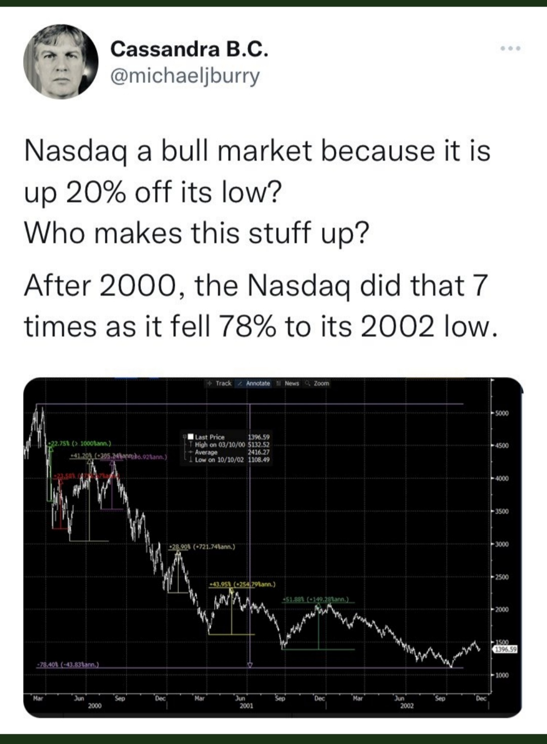 Börse ein Haifischbecken: Trade was du siehst 1328523