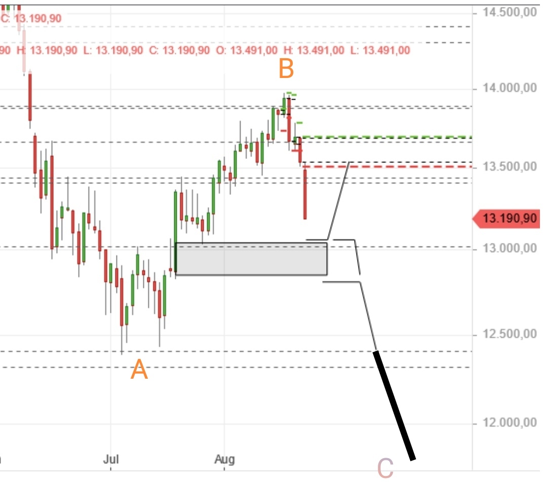 Börse ein Haifischbecken: Trade was du siehst 1329468