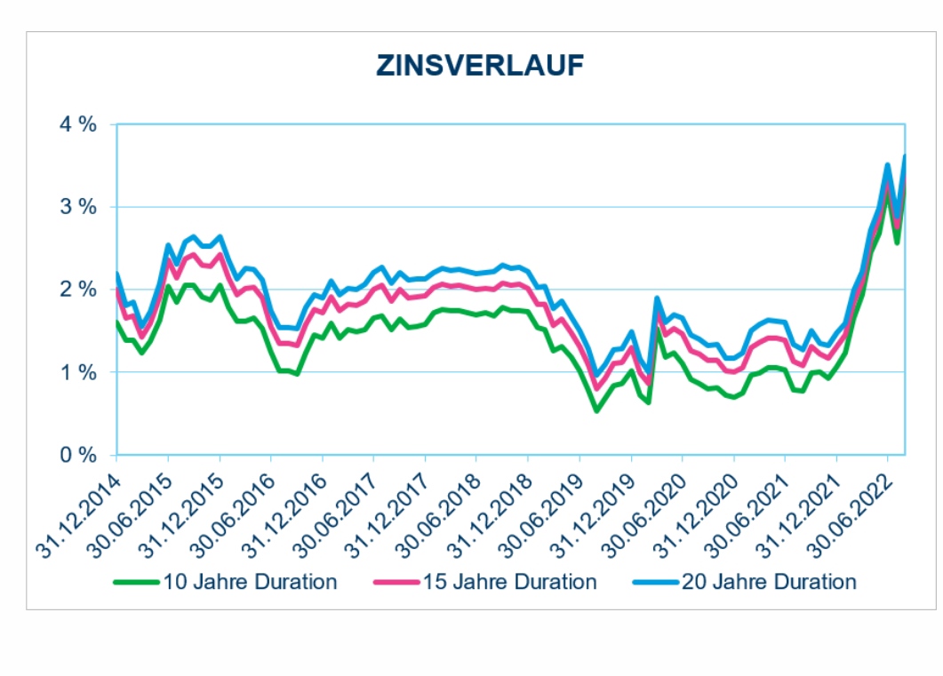 Heidelberger Druck will Gas geben.. 1335096