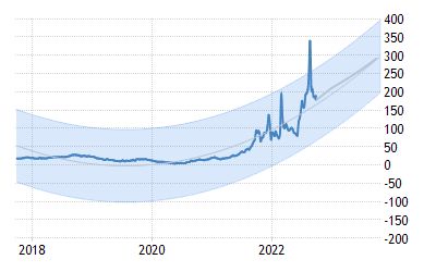 Gazprom 903276 1335895