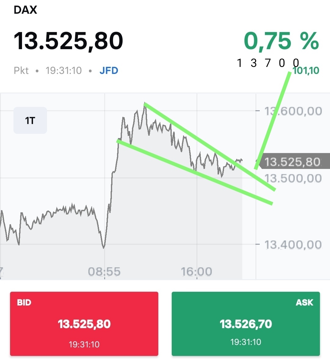 Börse ein Haifischbecken: Trade was du siehst 1340991