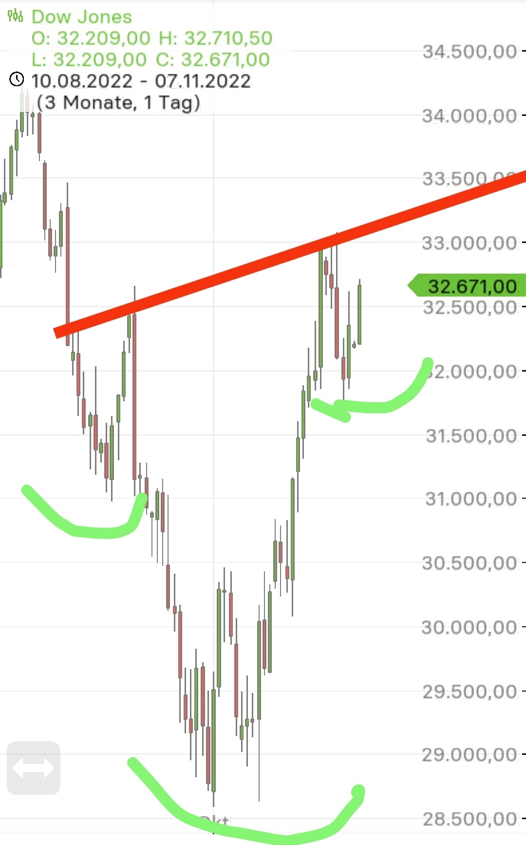 Börse ein Haifischbecken: Trade was du siehst 1340992