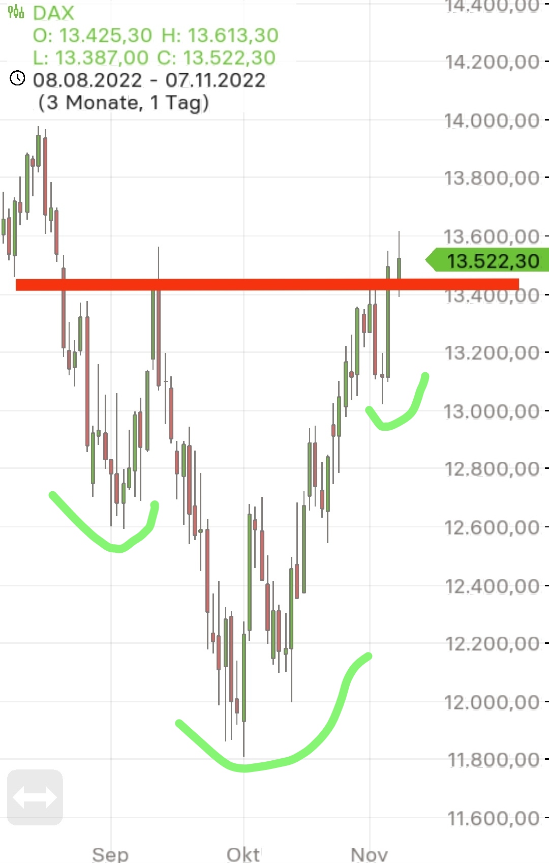 Börse ein Haifischbecken: Trade was du siehst 1340993