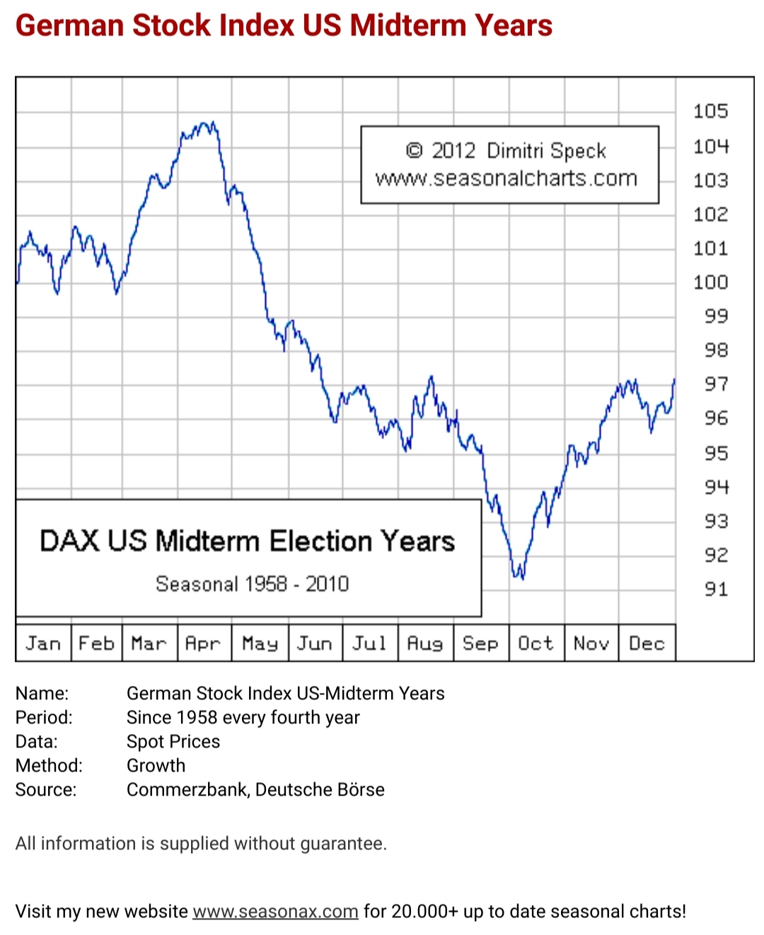 Börse ein Haifischbecken: Trade was du siehst 1340994