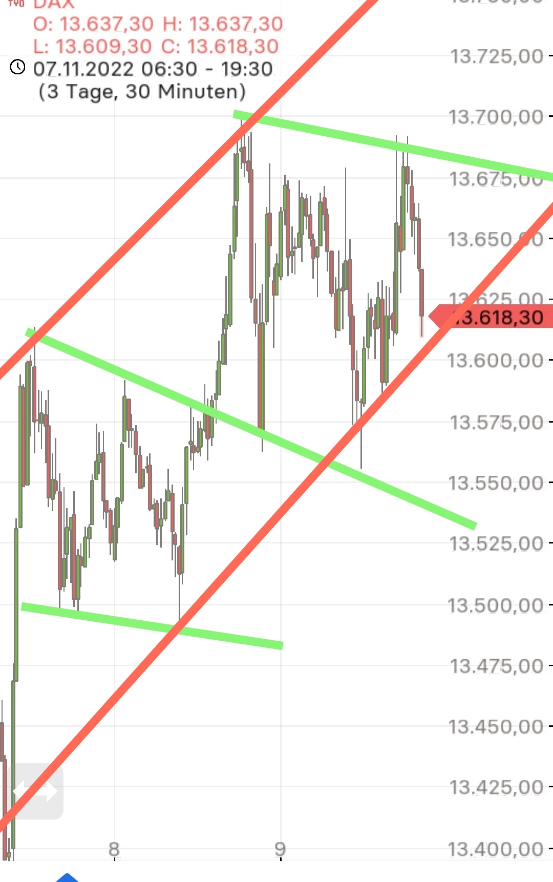 Börse ein Haifischbecken: Trade was du siehst 1341337