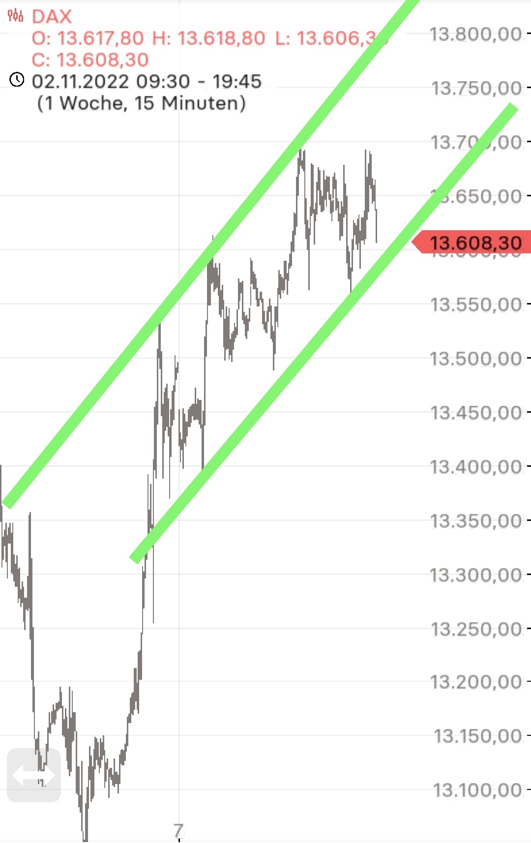 Börse ein Haifischbecken: Trade was du siehst 1341339