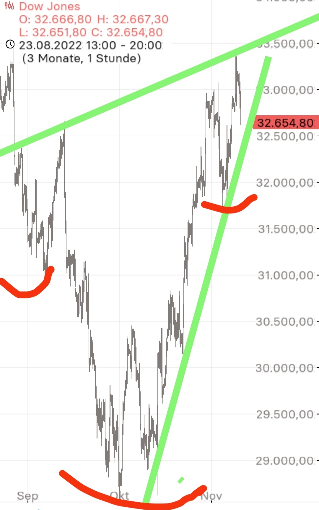 Börse ein Haifischbecken: Trade was du siehst 1341340