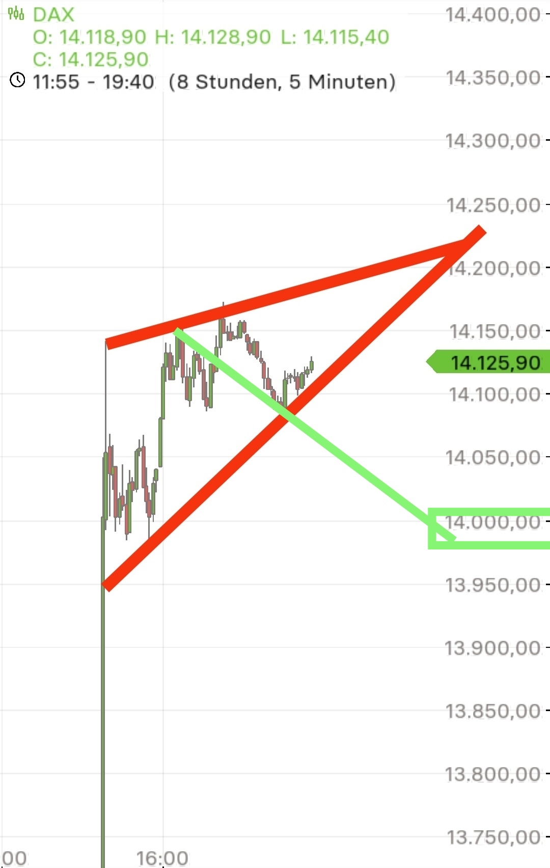 Börse ein Haifischbecken: Trade was du siehst 1341540