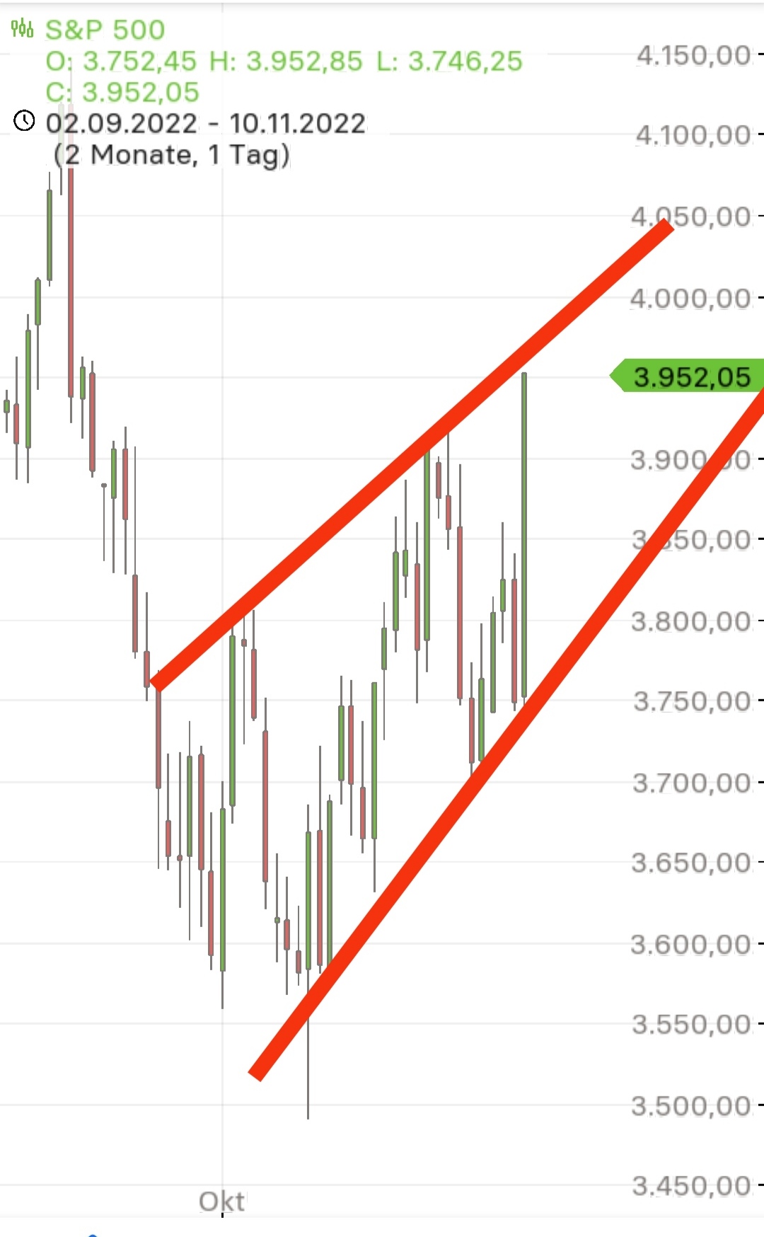Börse ein Haifischbecken: Trade was du siehst 1341559