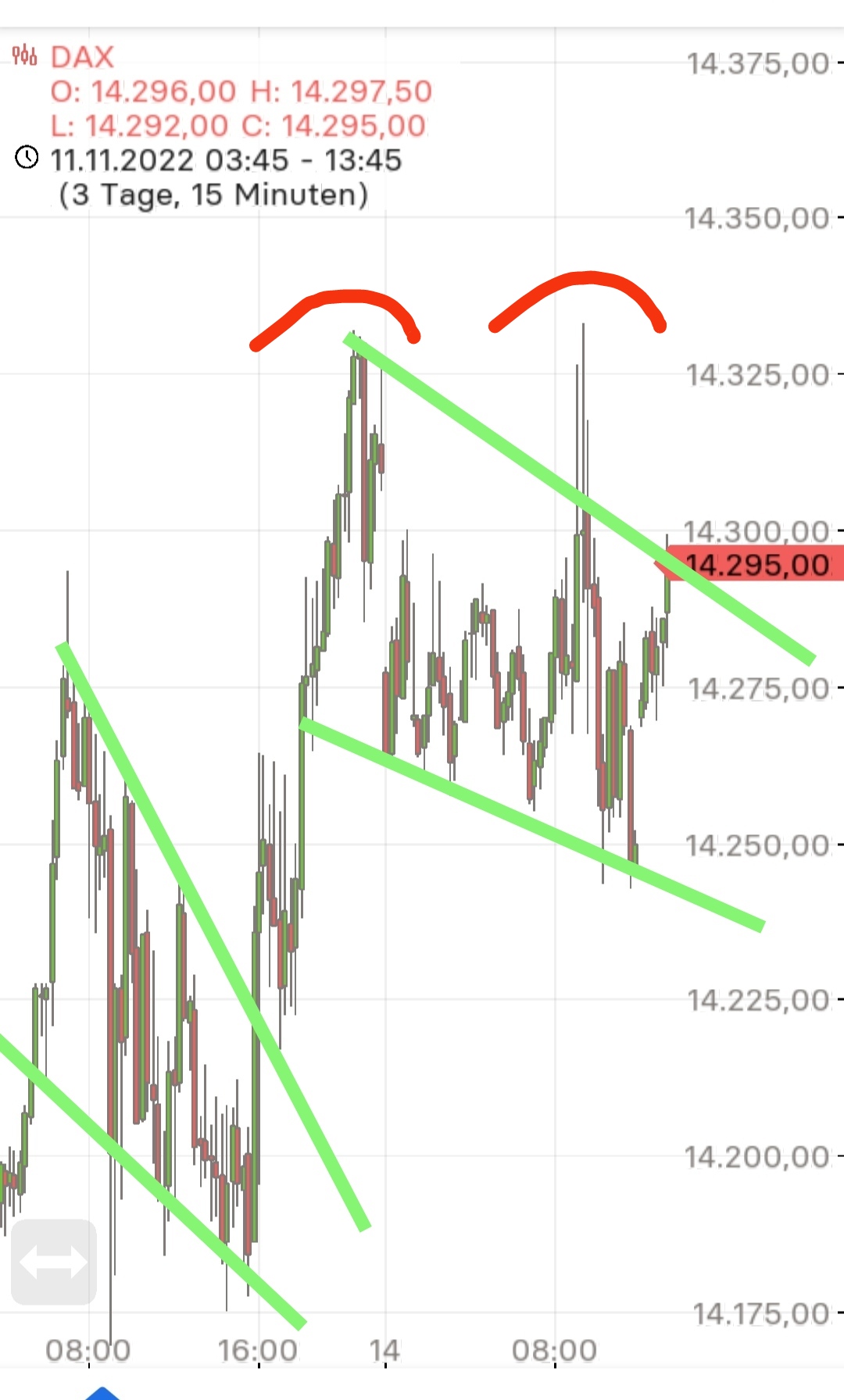 Börse ein Haifischbecken: Trade was du siehst 1342050