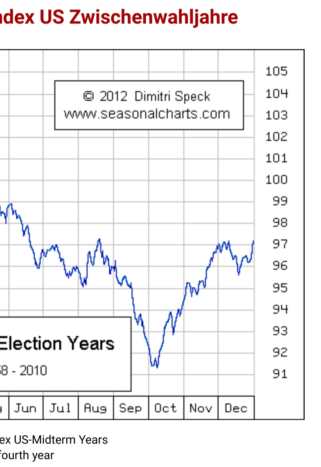 Börse ein Haifischbecken: Trade was du siehst 1342300