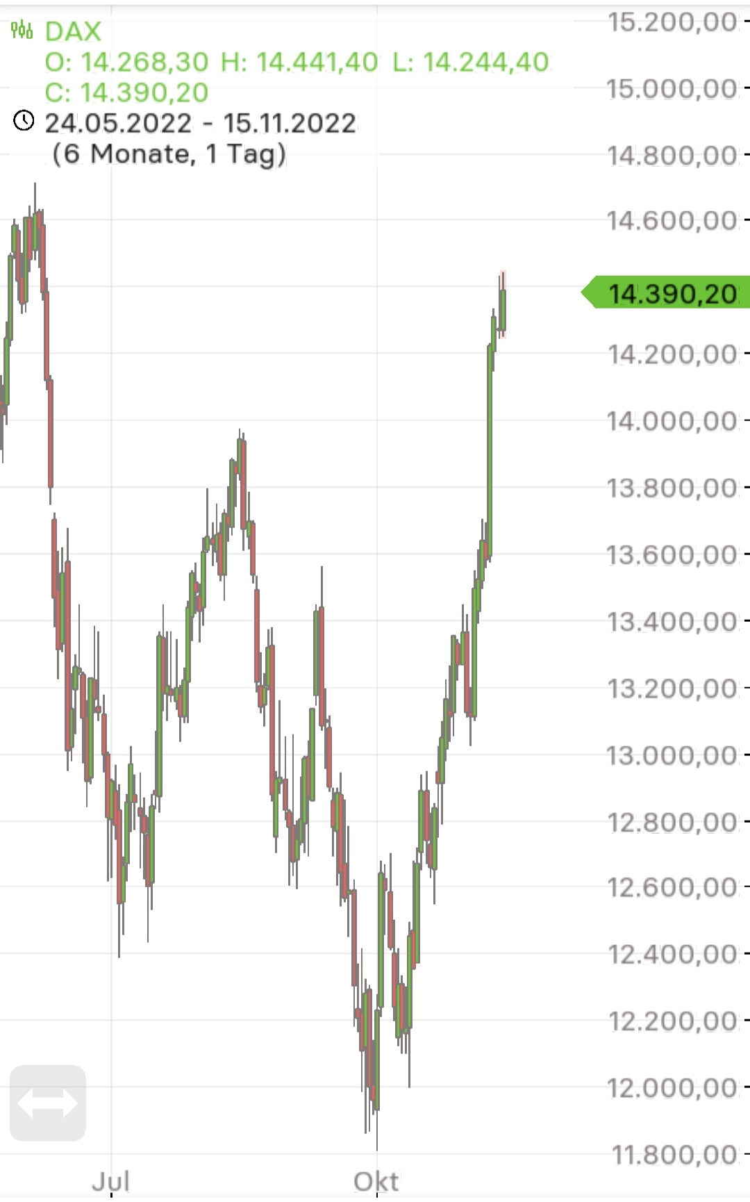 Börse ein Haifischbecken: Trade was du siehst 1342299