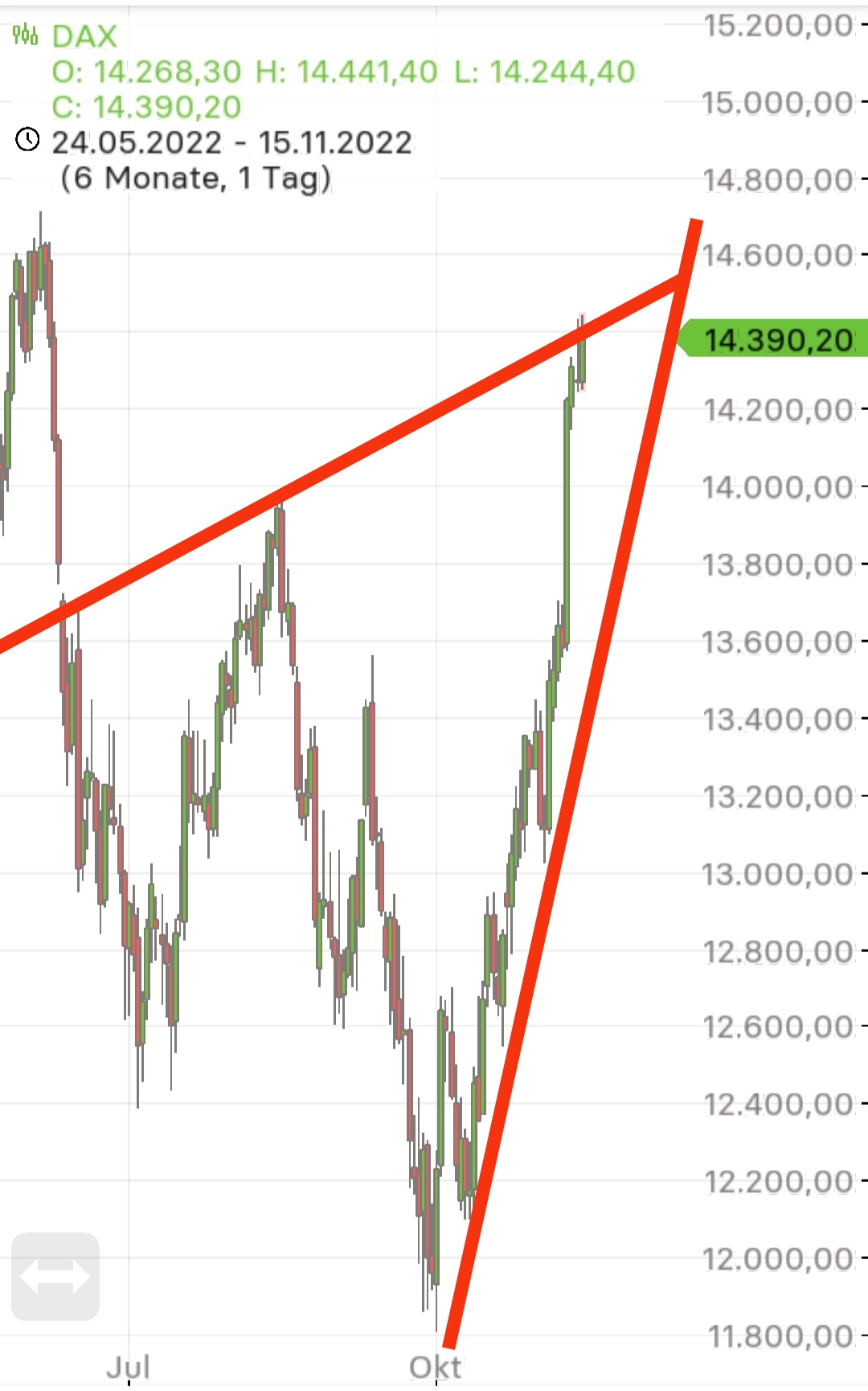 Börse ein Haifischbecken: Trade was du siehst 1342301