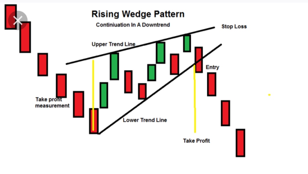 Börse ein Haifischbecken: Trade was du siehst 1342302