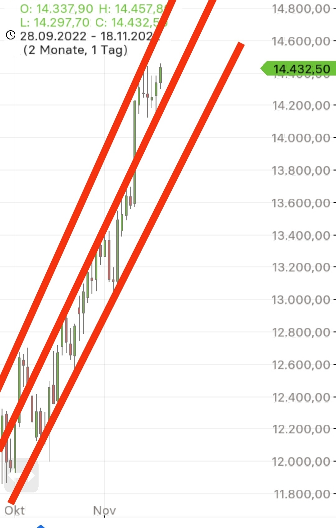Börse ein Haifischbecken: Trade was du siehst 1342770