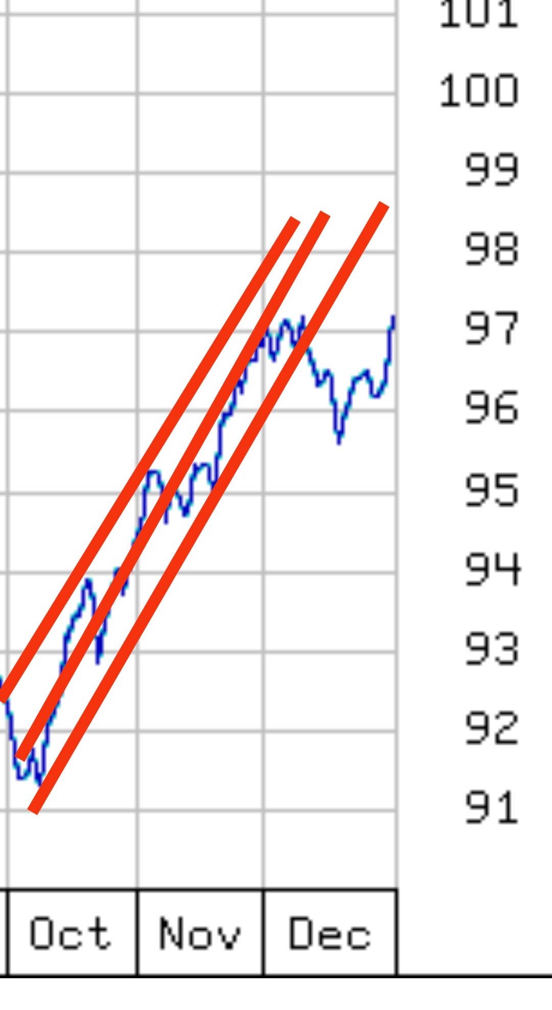 Börse ein Haifischbecken: Trade was du siehst 1342771