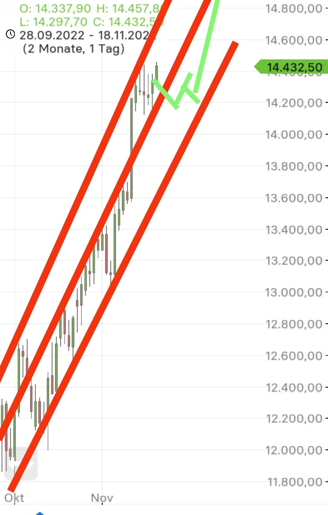 Börse ein Haifischbecken: Trade was du siehst 1342772