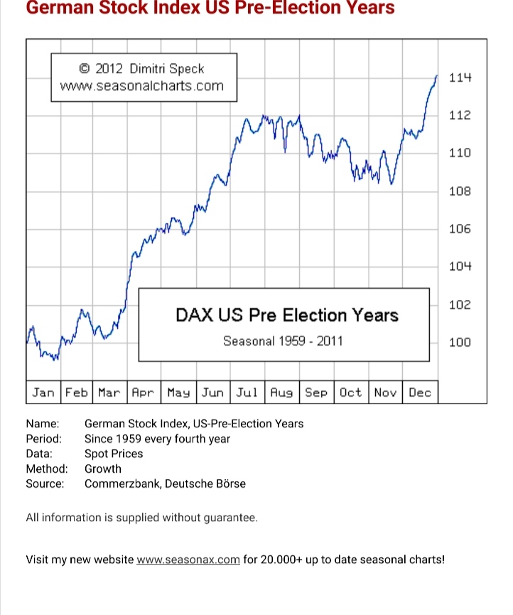 Börse ein Haifischbecken: Trade was du siehst 1342773