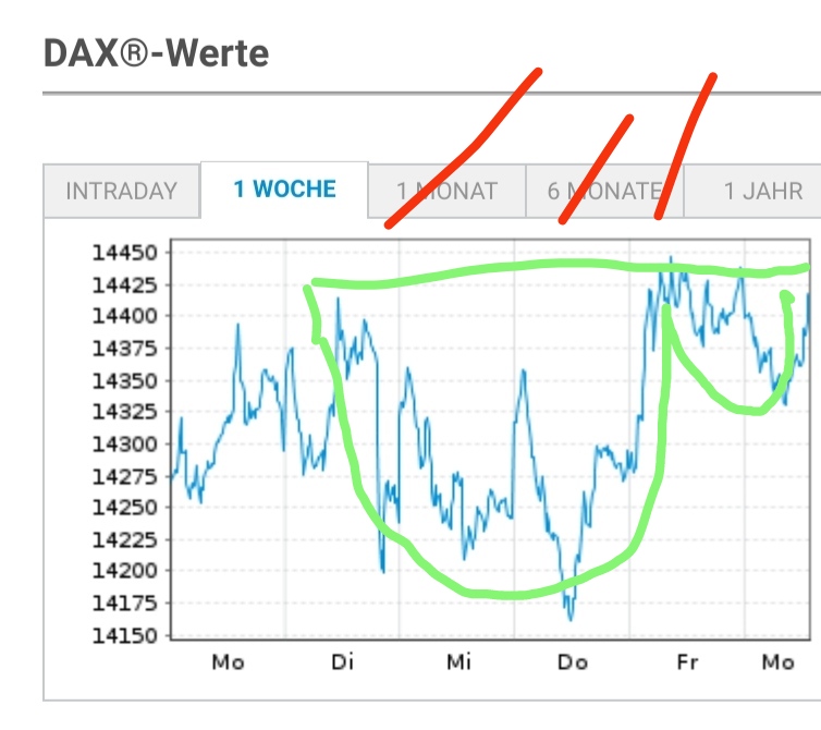 Börse ein Haifischbecken: Trade was du siehst 1343061
