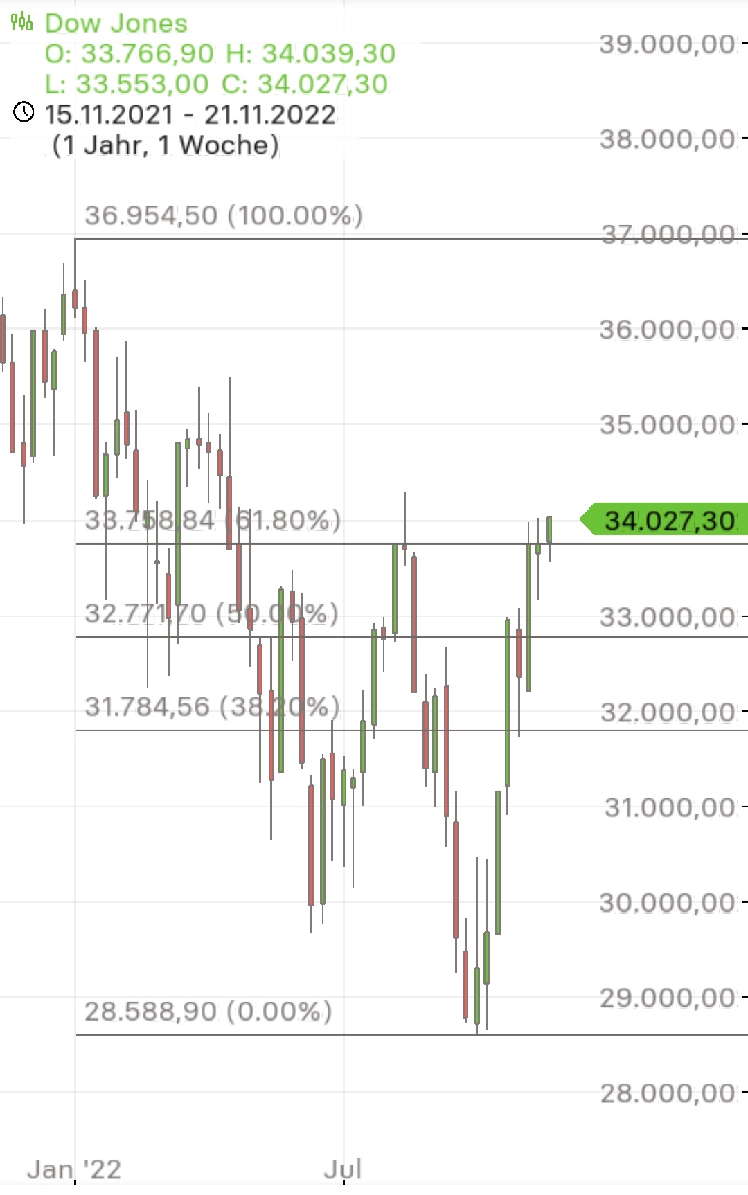 Börse ein Haifischbecken: Trade was du siehst 1343281