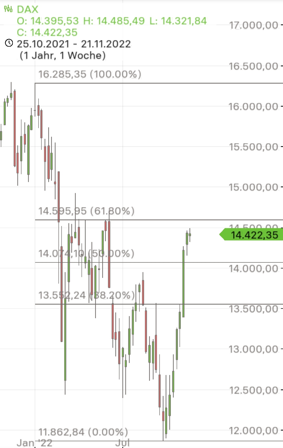 Börse ein Haifischbecken: Trade was du siehst 1343283