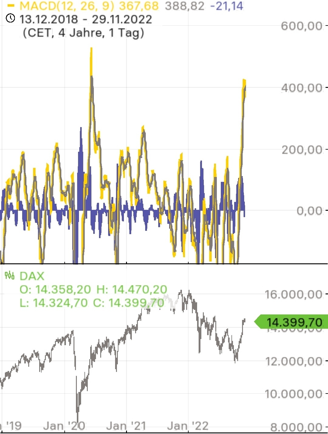 Börse ein Haifischbecken: Trade was du siehst 1344233