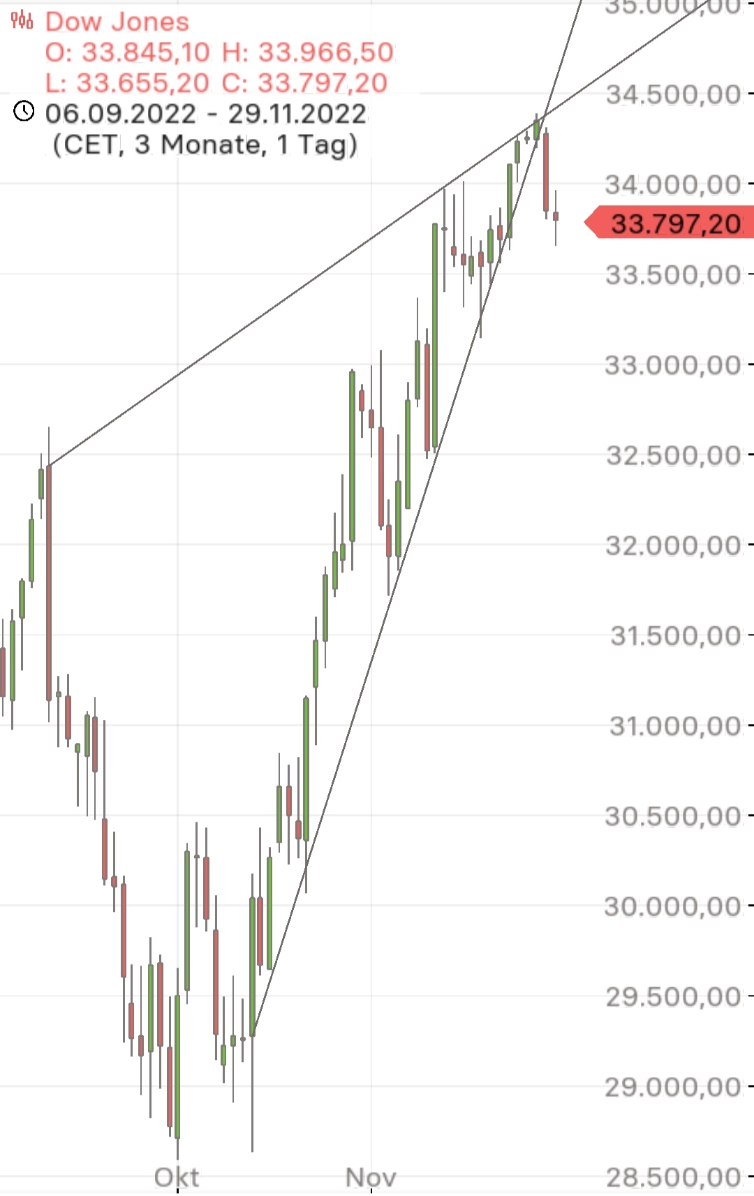 Börse ein Haifischbecken: Trade was du siehst 1344237