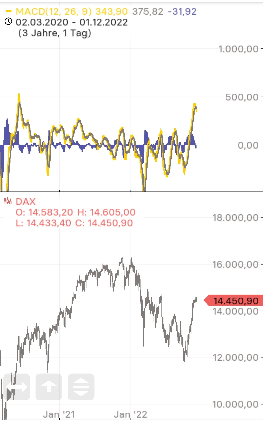 Börse ein Haifischbecken: Trade was du siehst 1344485
