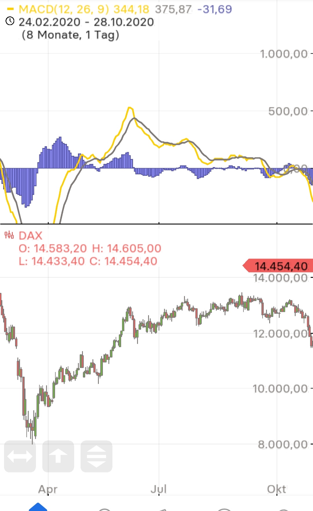 Börse ein Haifischbecken: Trade was du siehst 1344487