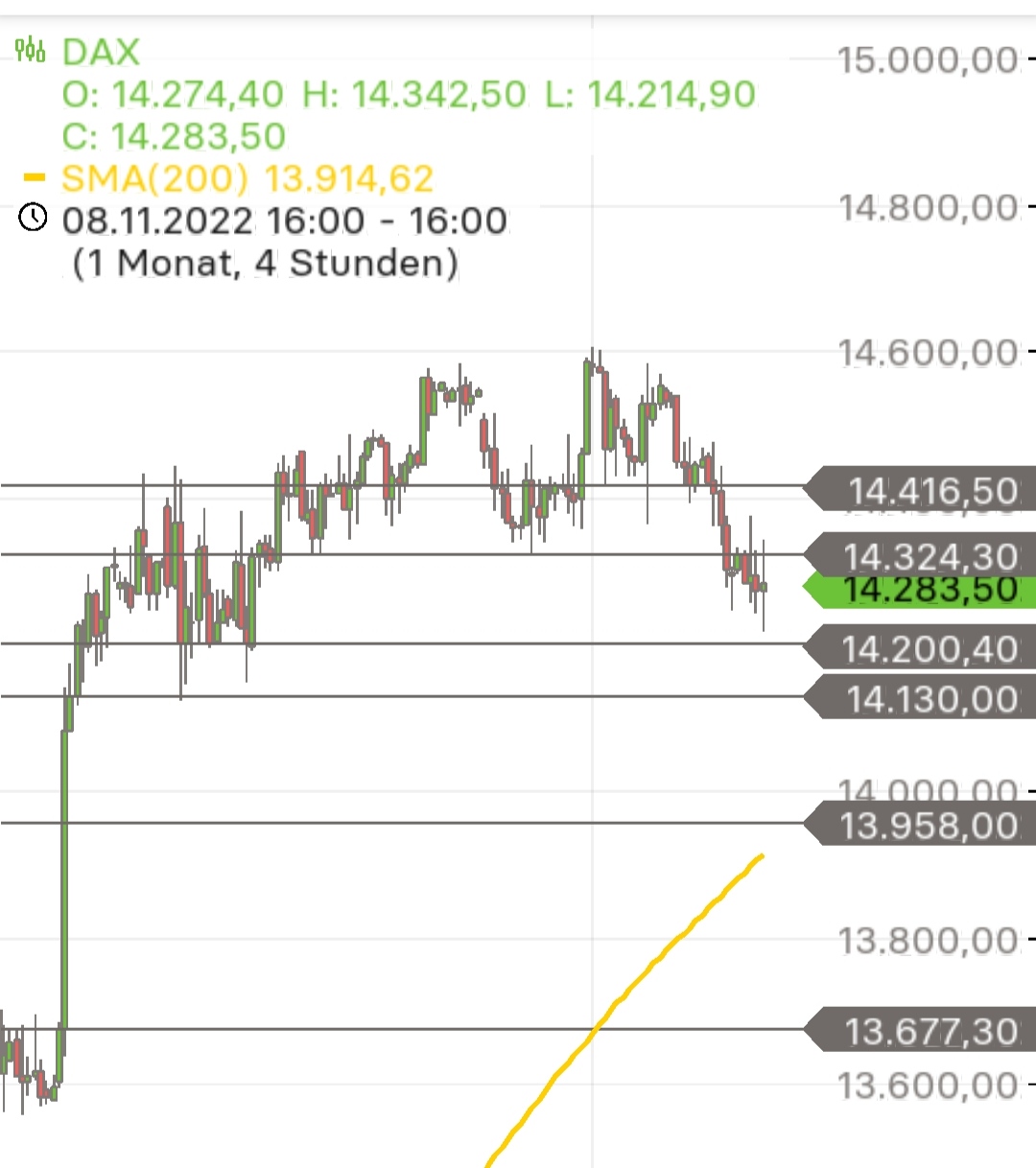Börse ein Haifischbecken: Trade was du siehst 1345485