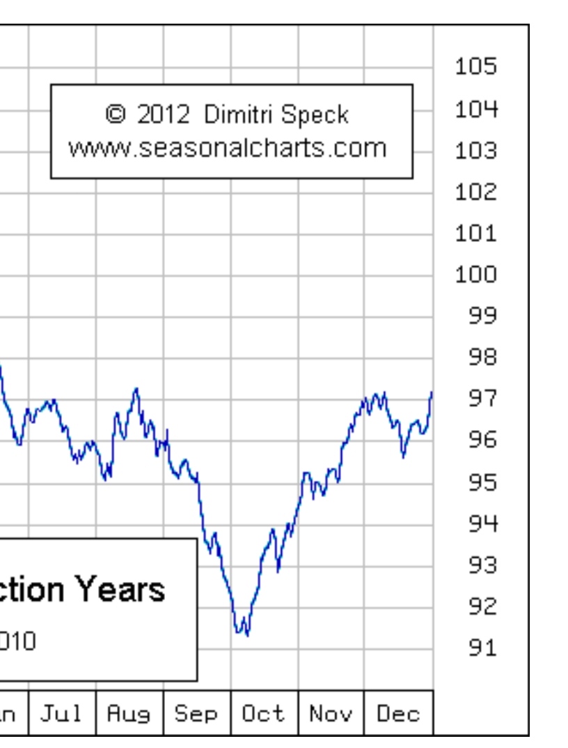 Börse ein Haifischbecken: Trade was du siehst 1345488